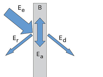 Ampack – Complete building shell protection since 1946 - Ampack