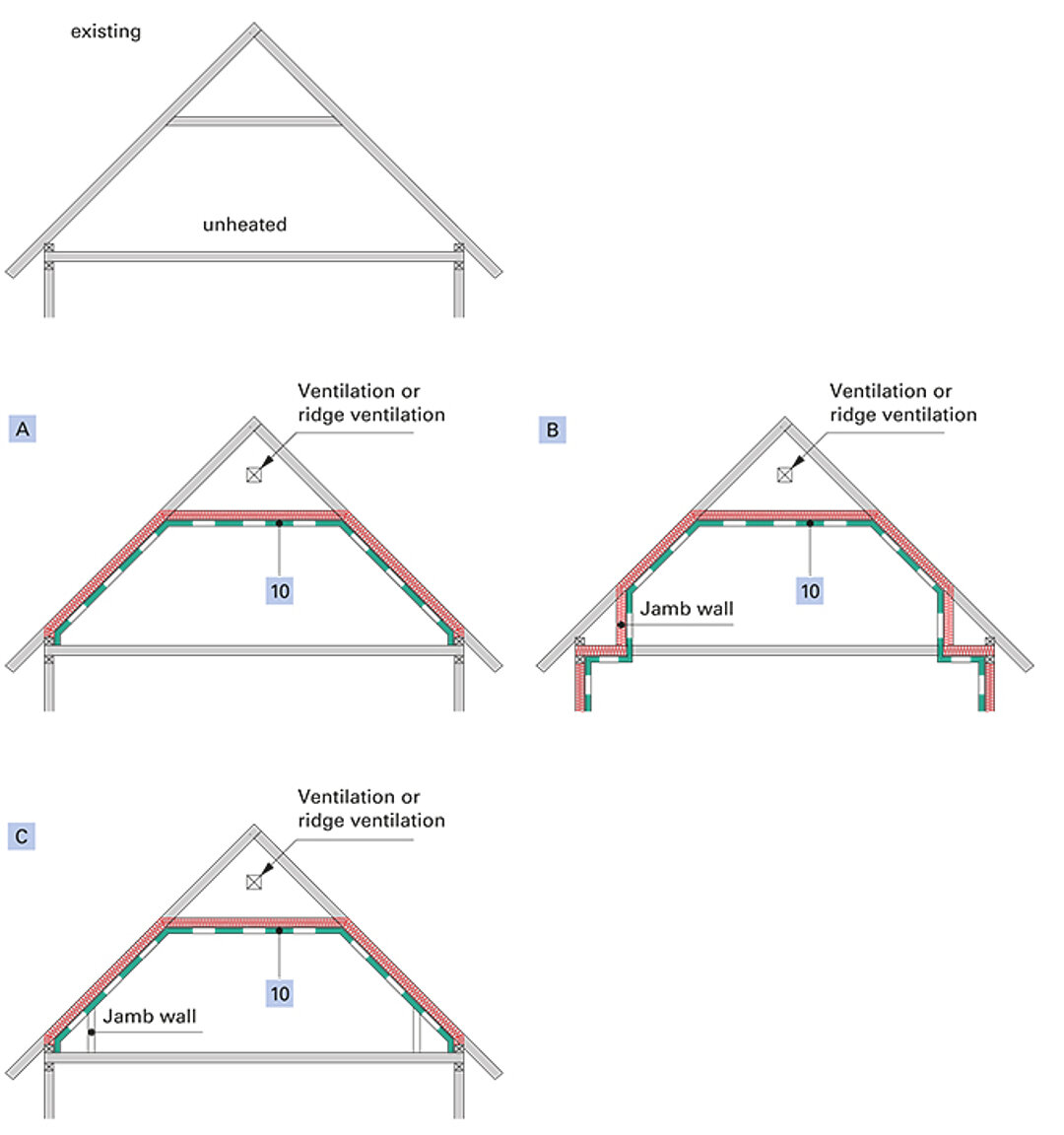 Refurbishment Insulation of old collar beam roof from inside