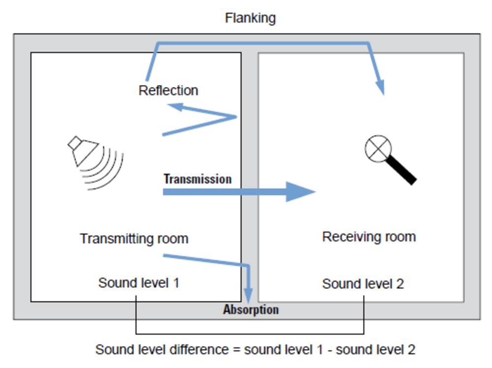 Thumbnail for Airborne Sound Insulation Ampack